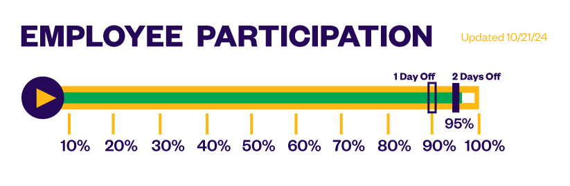 EIC progress tracker