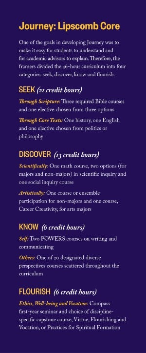 List of Journey courses categorized by type