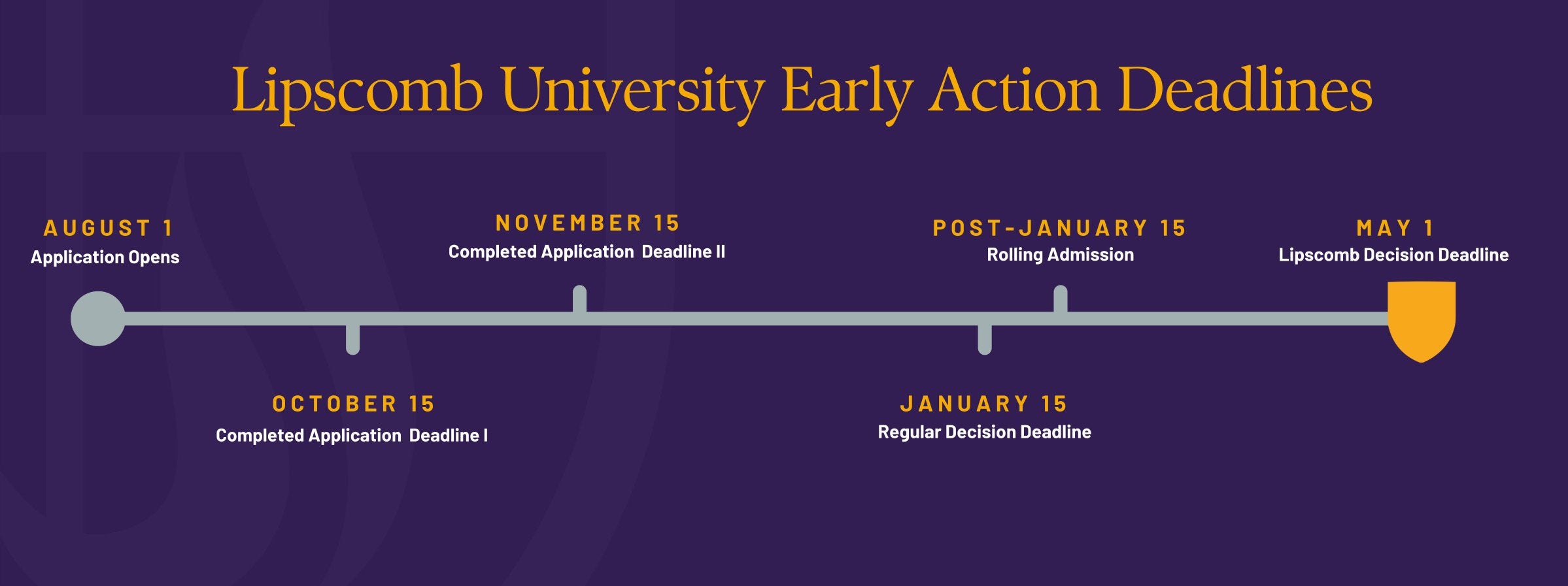 Lipscomb University Early Action Deadlines