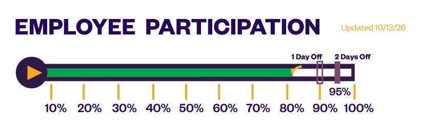EIC tracker at 39% on 9/14/26.