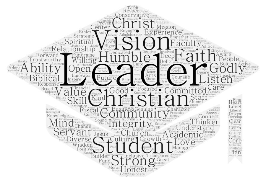 Presidential search word cloud of attributes