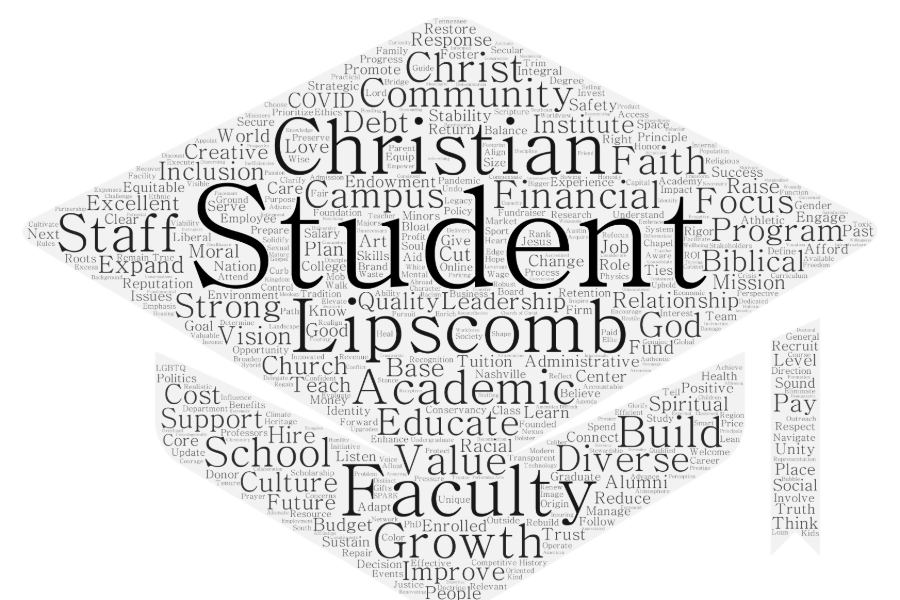 Presidential Search Priorities Word Cloud
