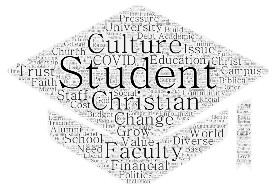 Presidential Search Challenges Word Cloud